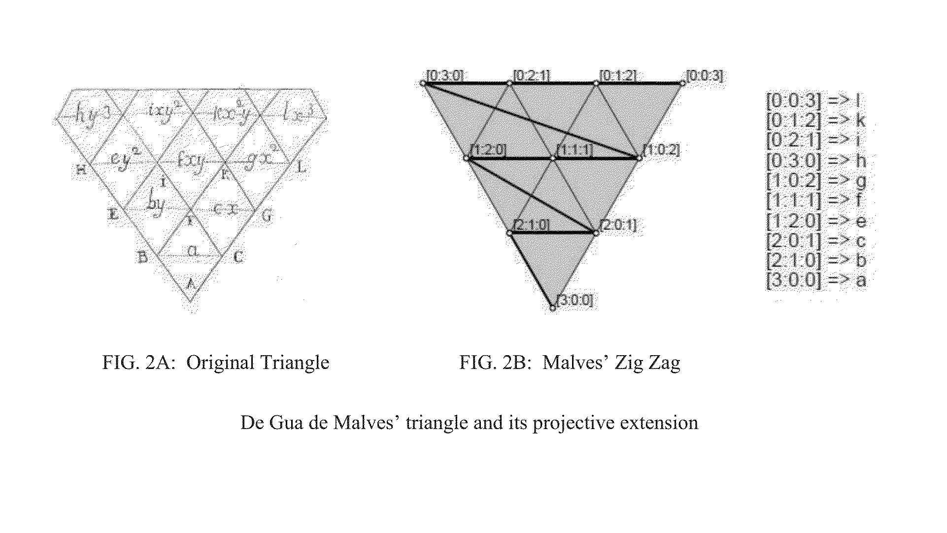 Method and system for coding information