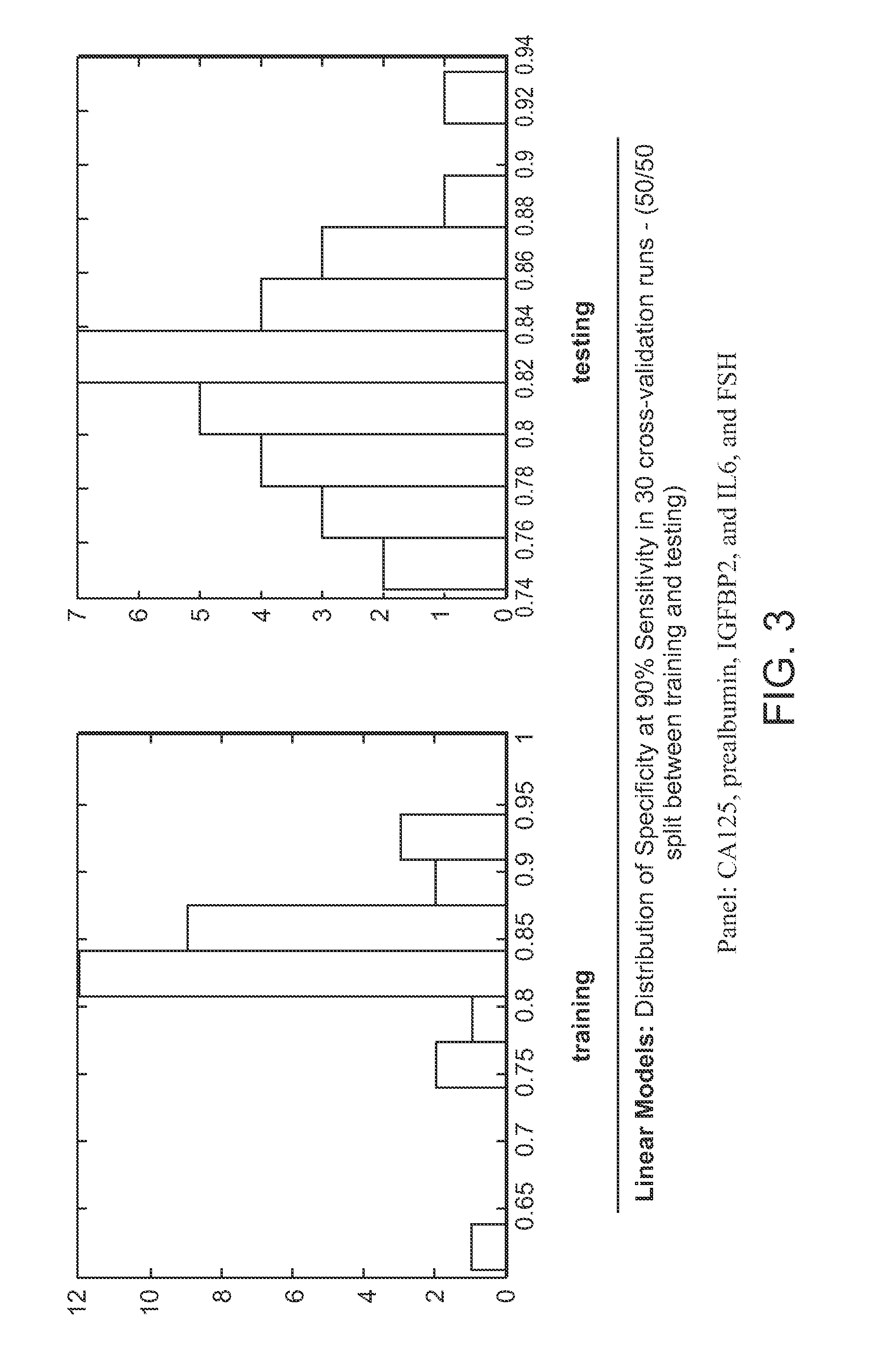 Compositions for ovarian cancer assessment having improved specificty