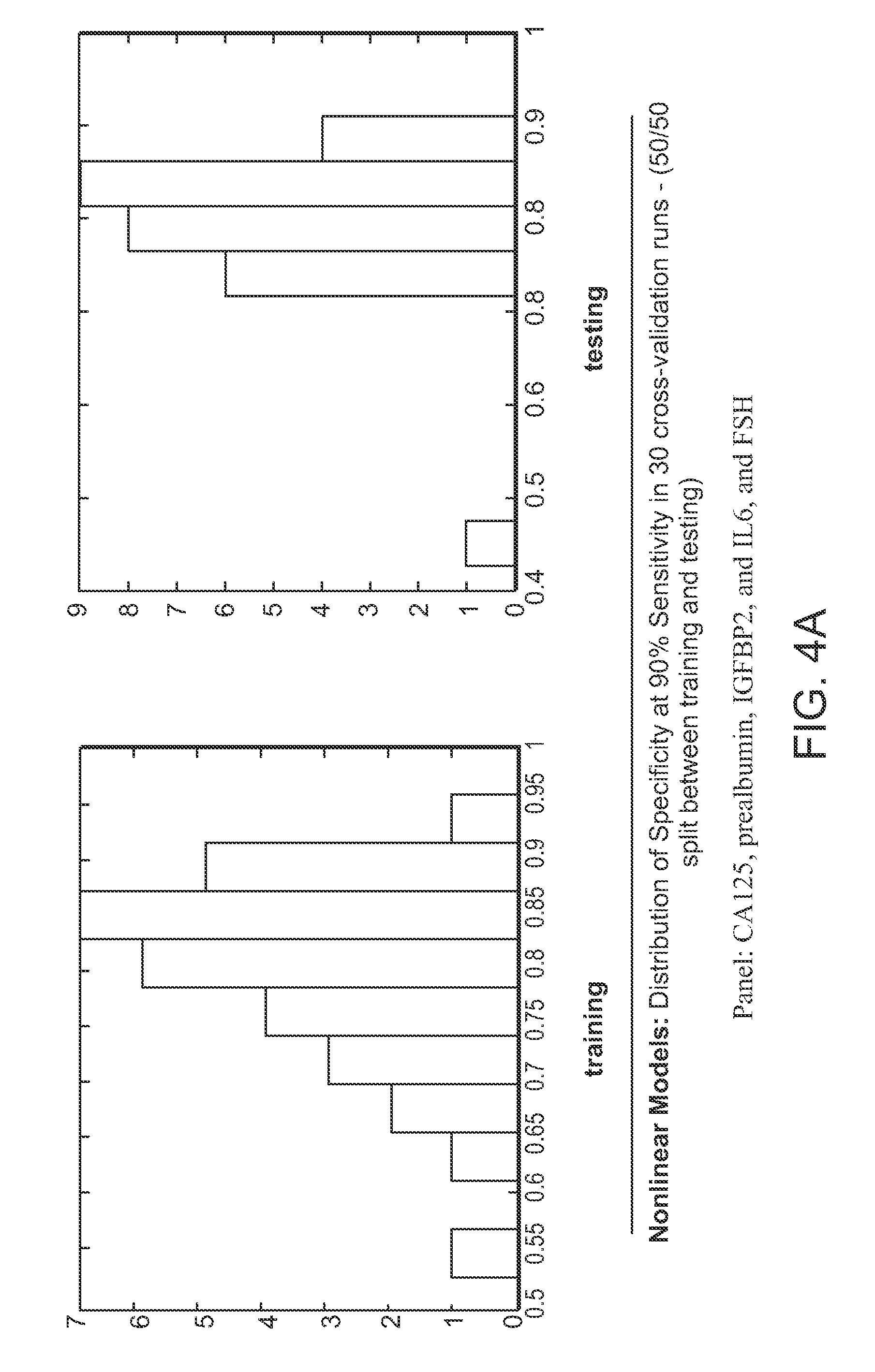 Compositions for ovarian cancer assessment having improved specificty