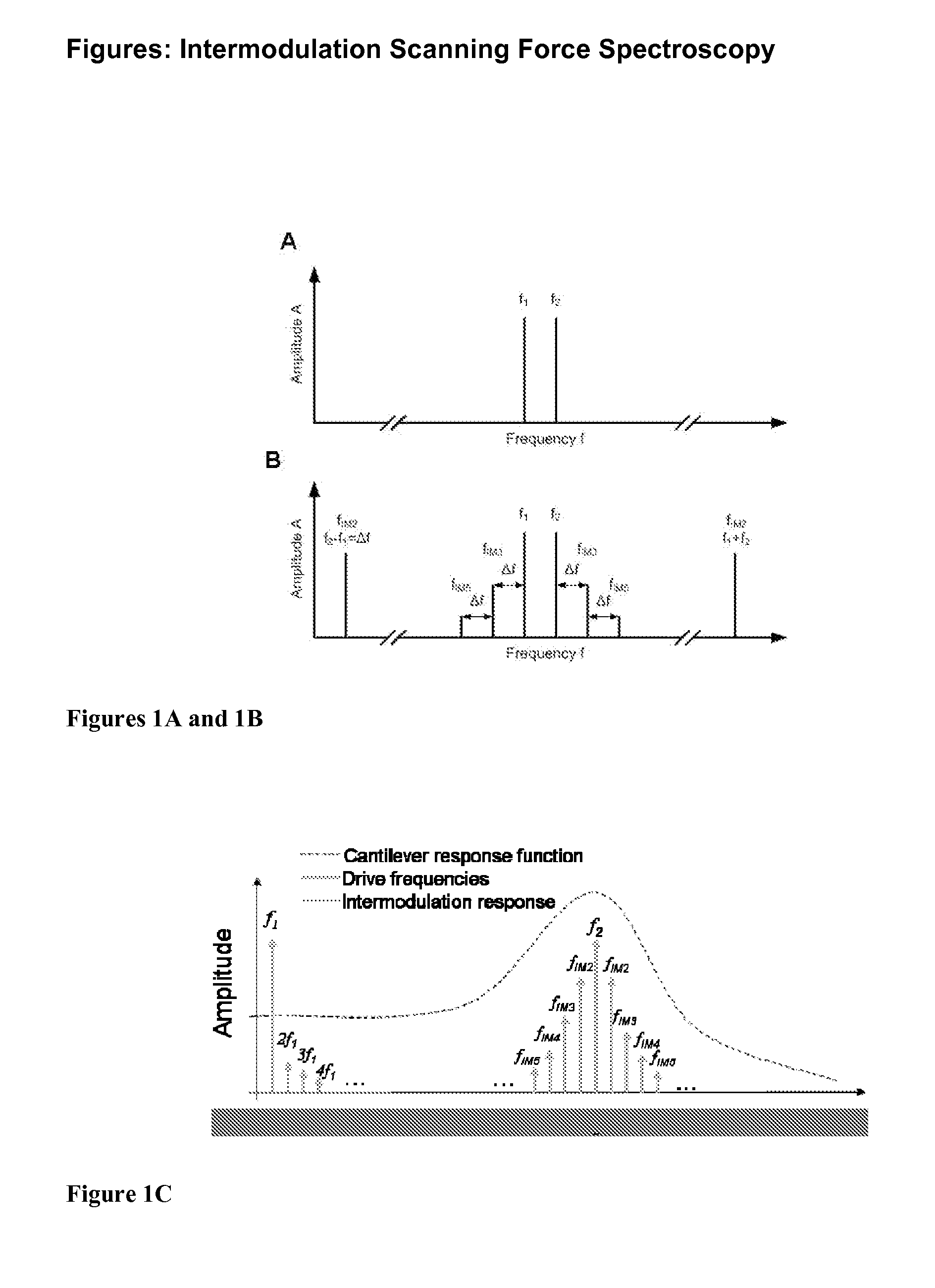 Intermodulation scanning force spectroscopy