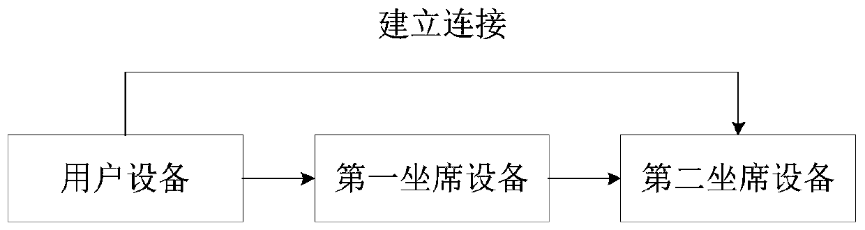 Session request processing method and device and storage medium