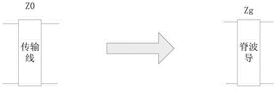 Ridge waveguide filter with high micro discharging threshold value and design method thereof