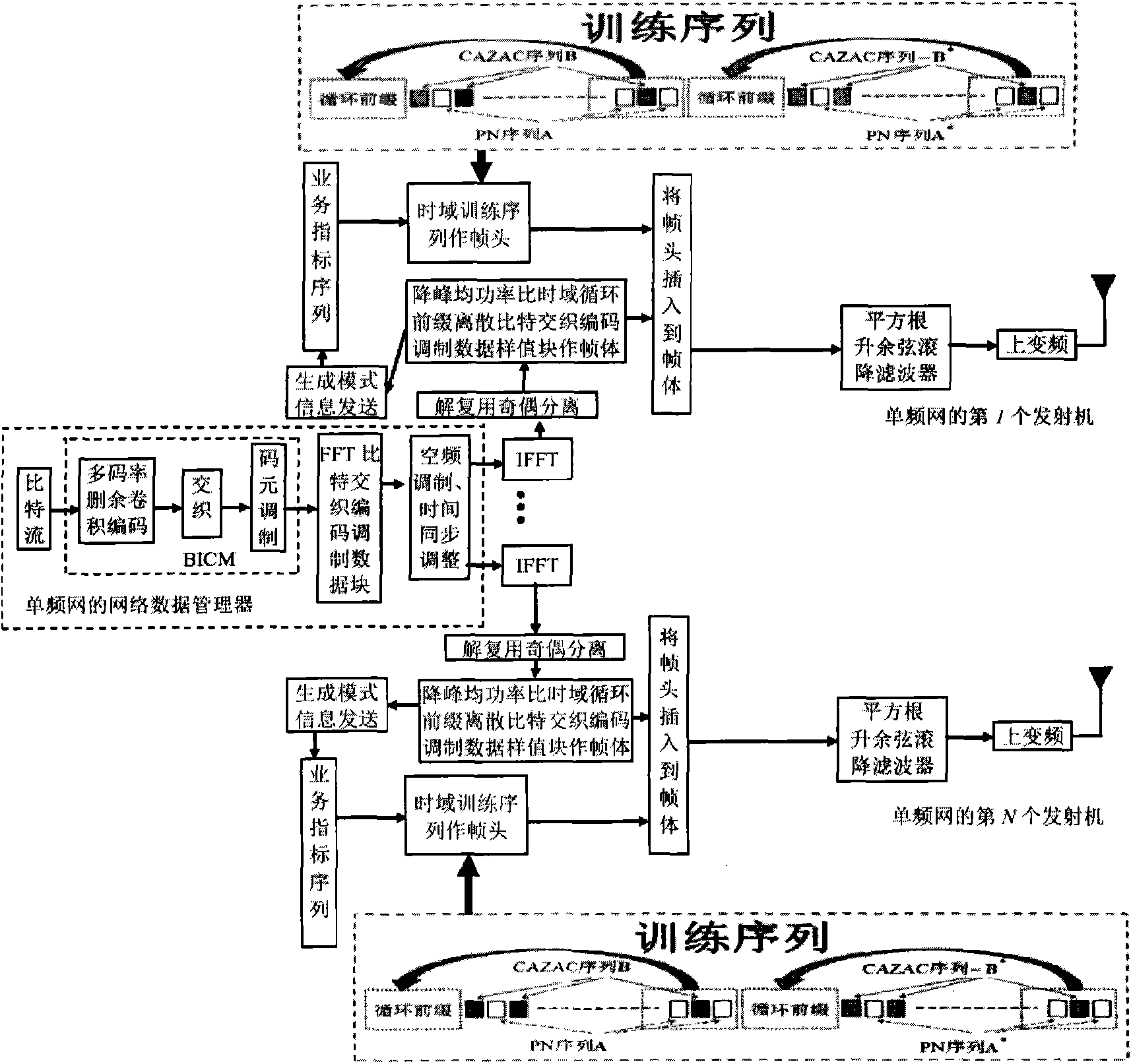 Anti-interference wireless signal framing modulation method for single frequency network in multimedia broadcasting