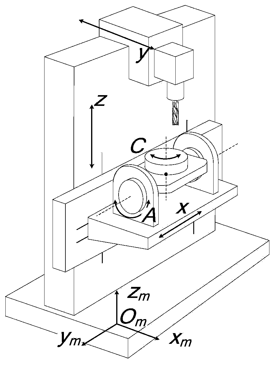 Error-control-based smooth interpolation method for five-axis NC (numerical control) system