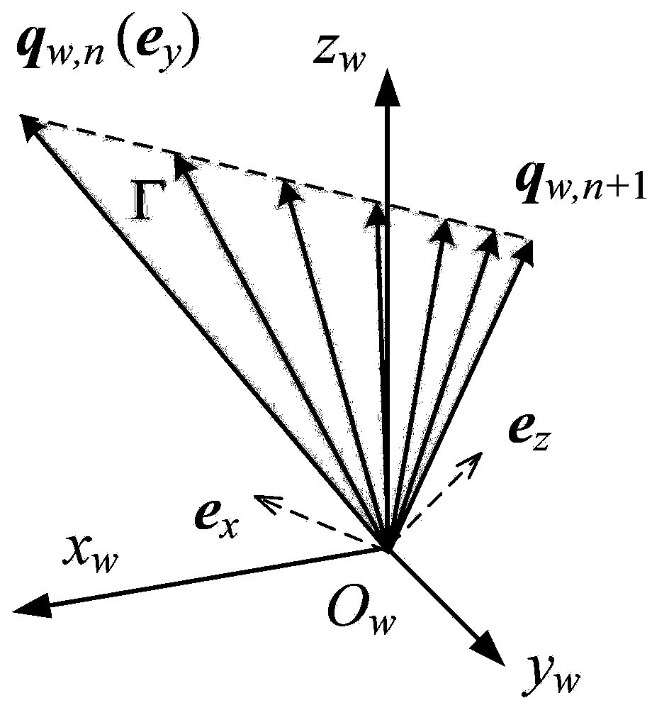 Error-control-based smooth interpolation method for five-axis NC (numerical control) system