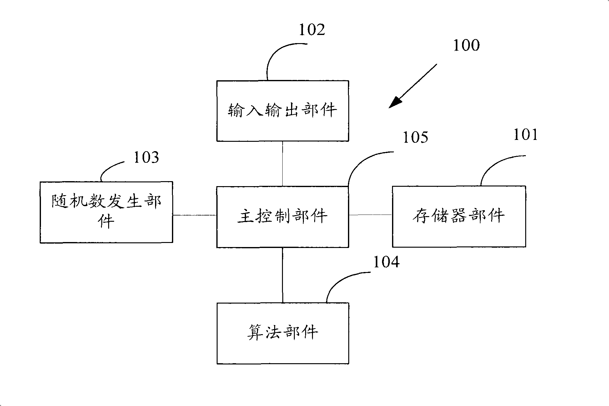 Cryptographic key generation device, method and data encryption method based on digital contents