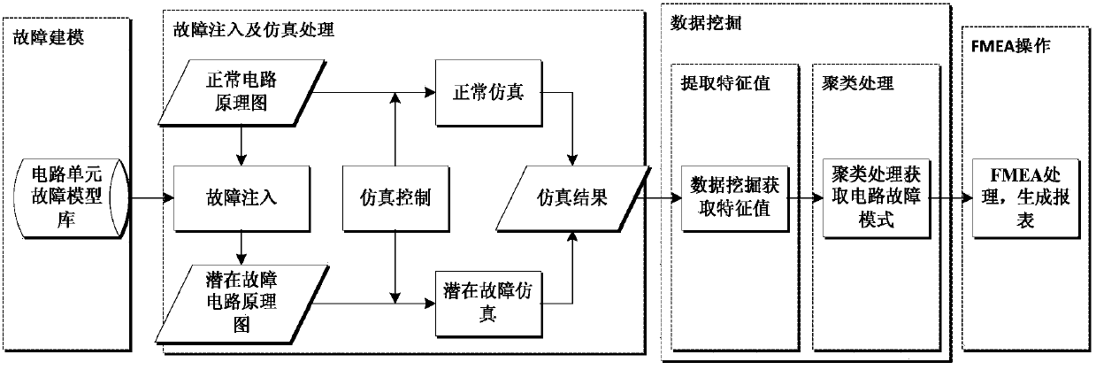 Data mining-based hardware circuit FMEA (Failure Mode and Effects Analysis) method