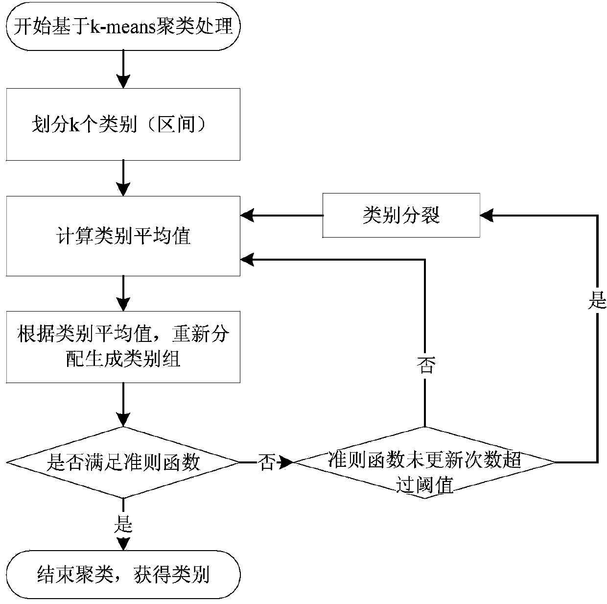 Data mining-based hardware circuit FMEA (Failure Mode and Effects Analysis) method