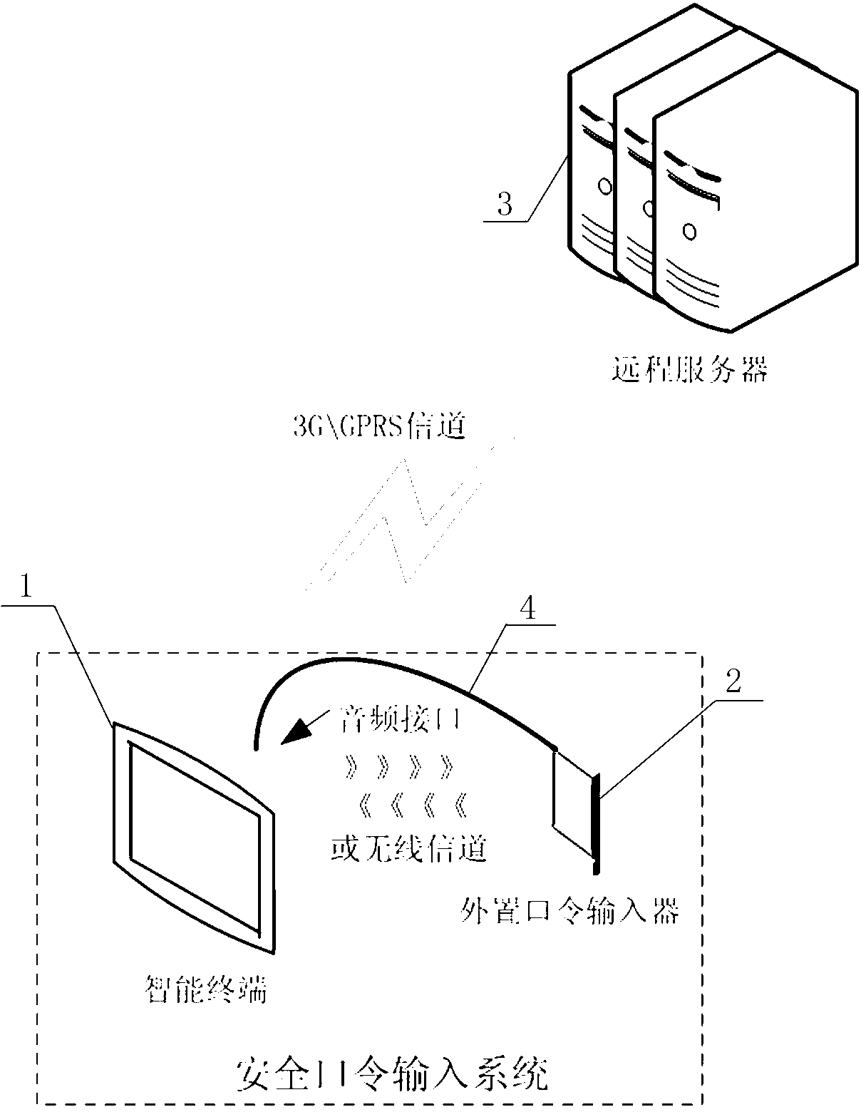 Intelligent terminal oriented security password input system and implementation method