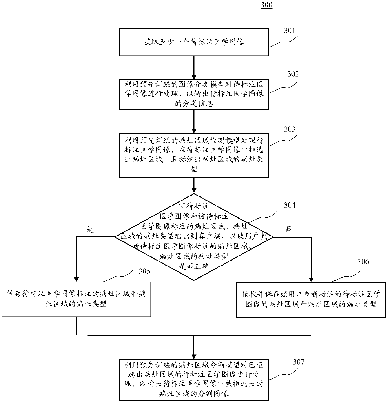 Method and device for annotating medical images