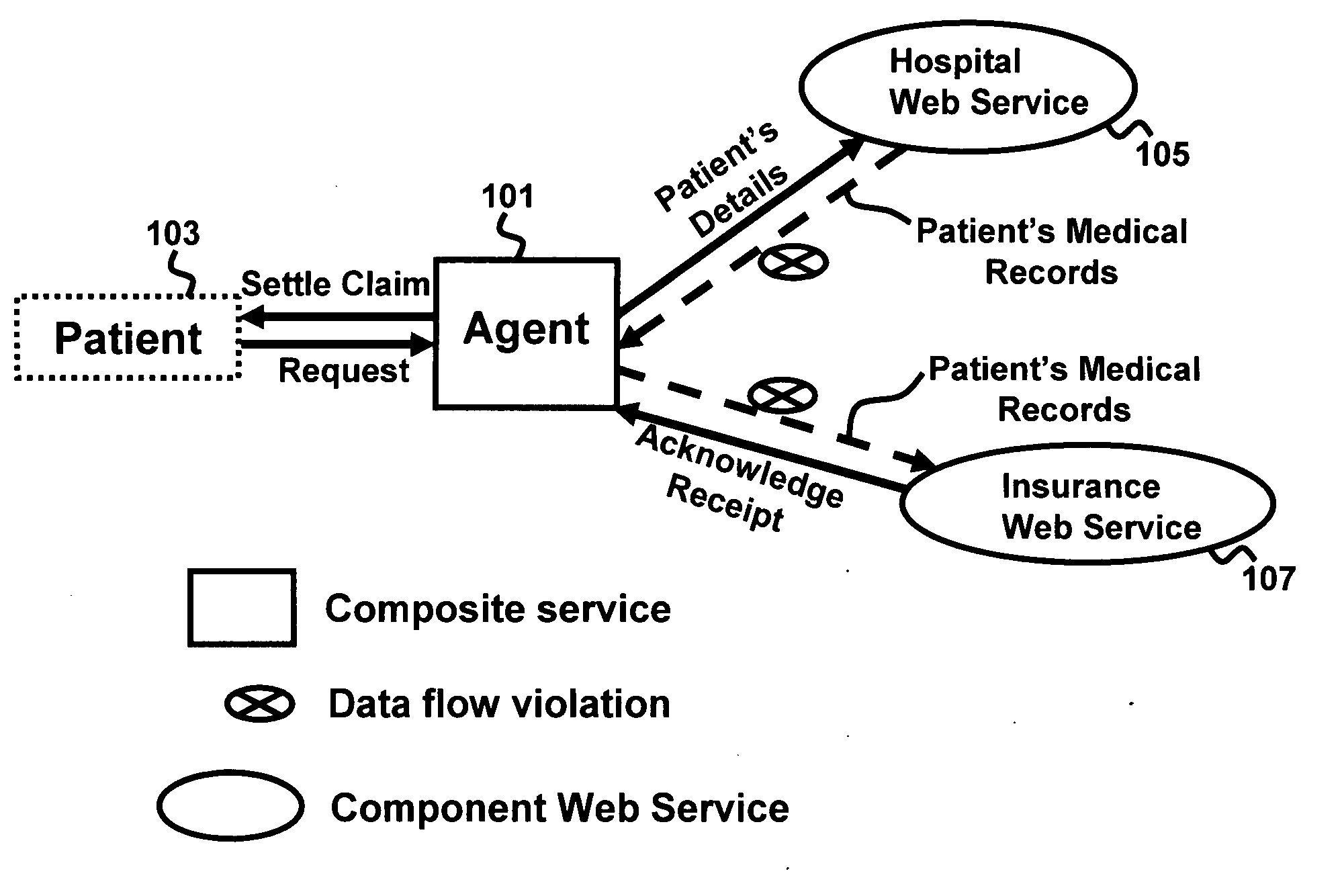 System and method for orchestrating composite web services in constrained data flow environments