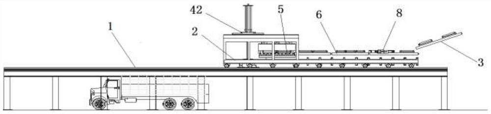 A truss loading system