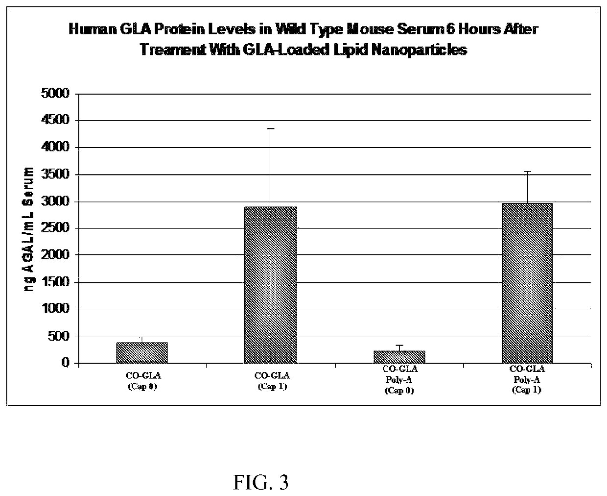 Quantitative assessment for cap efficiency of messenger RNA