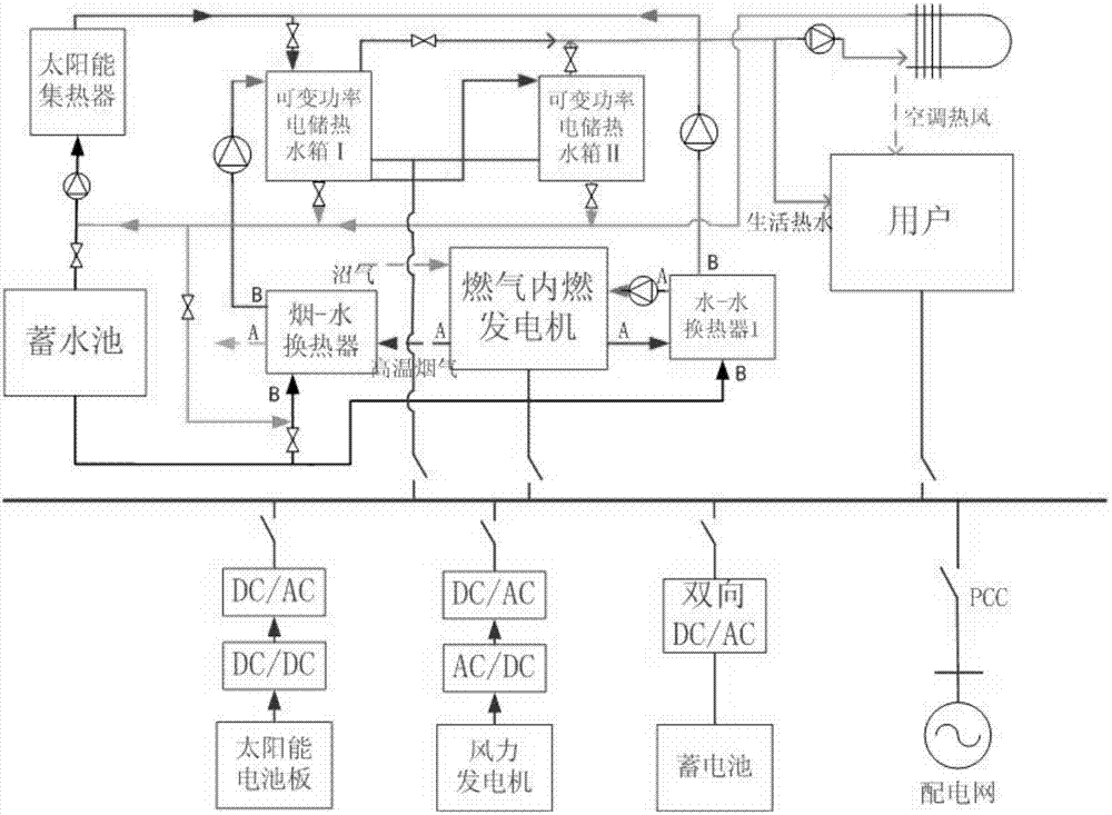 Renewable energy source cooling, heating and power microgrid system and control method