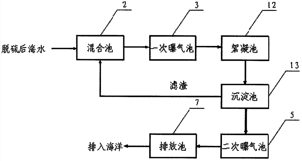 Recovery system and recovery technology of desulfuration seawater