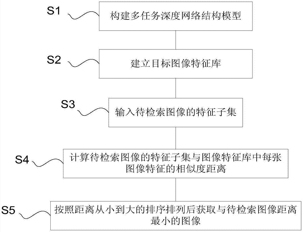 Image retrieval method and apparatus