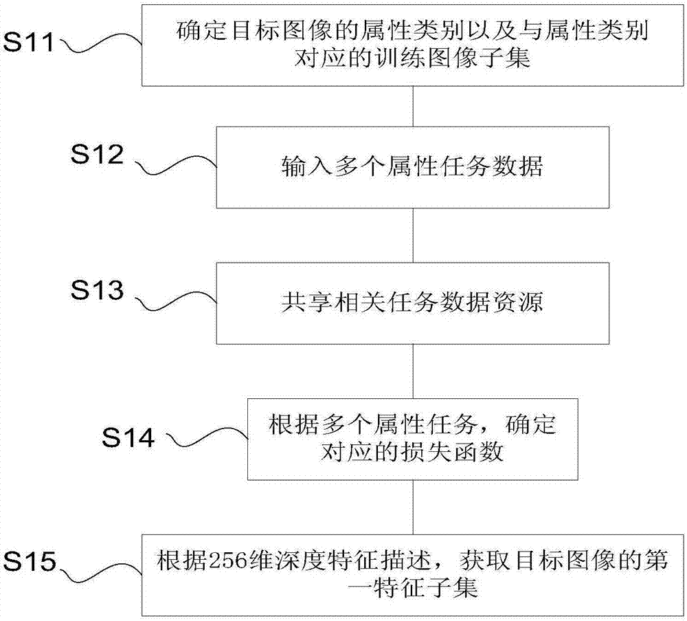 Image retrieval method and apparatus