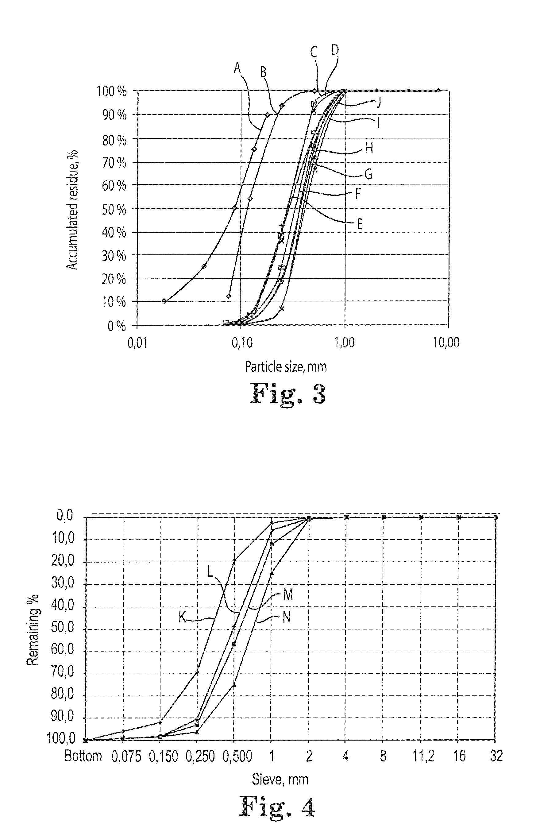 Agglomerated particulate lignosulfonate