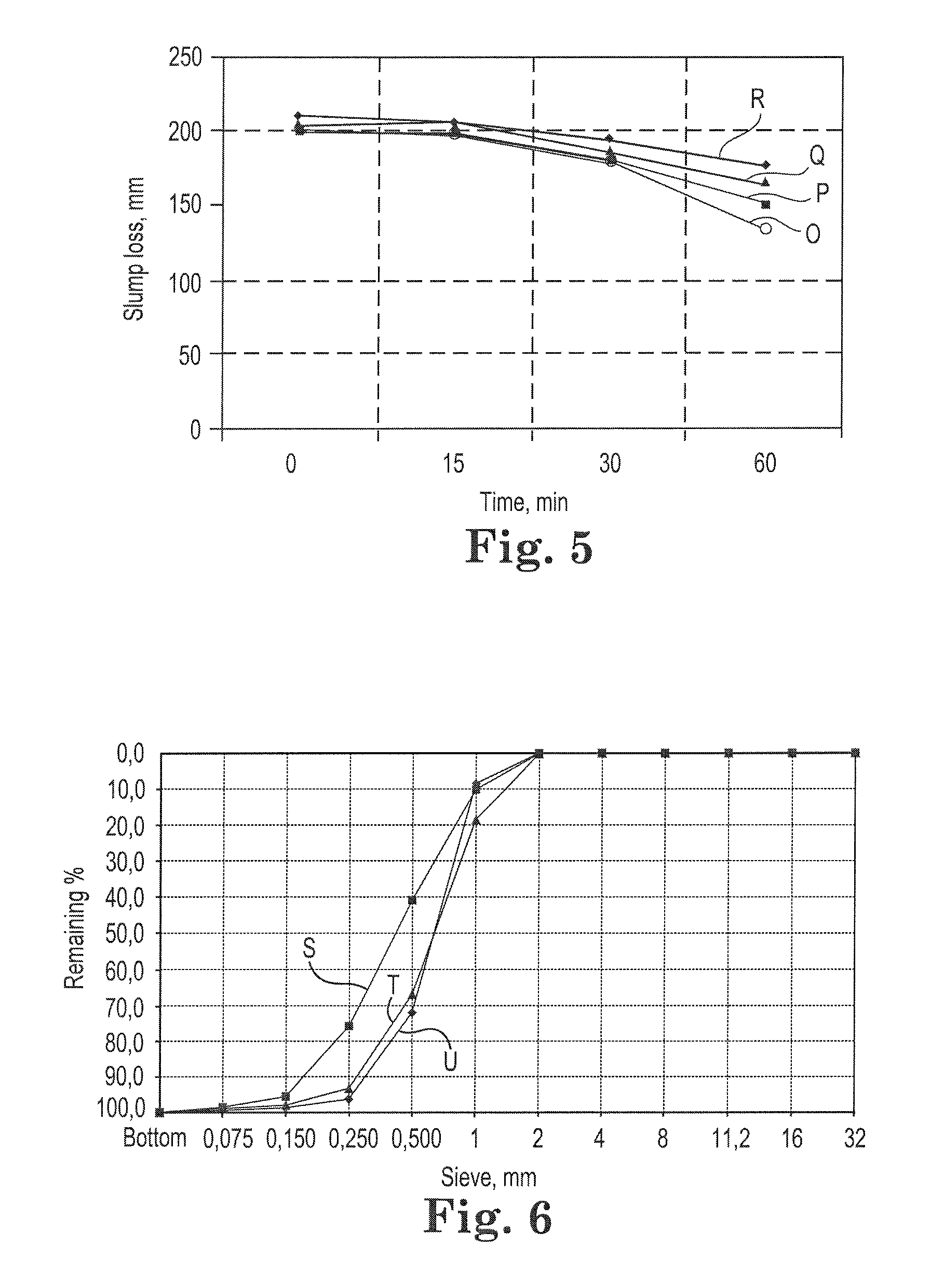 Agglomerated particulate lignosulfonate