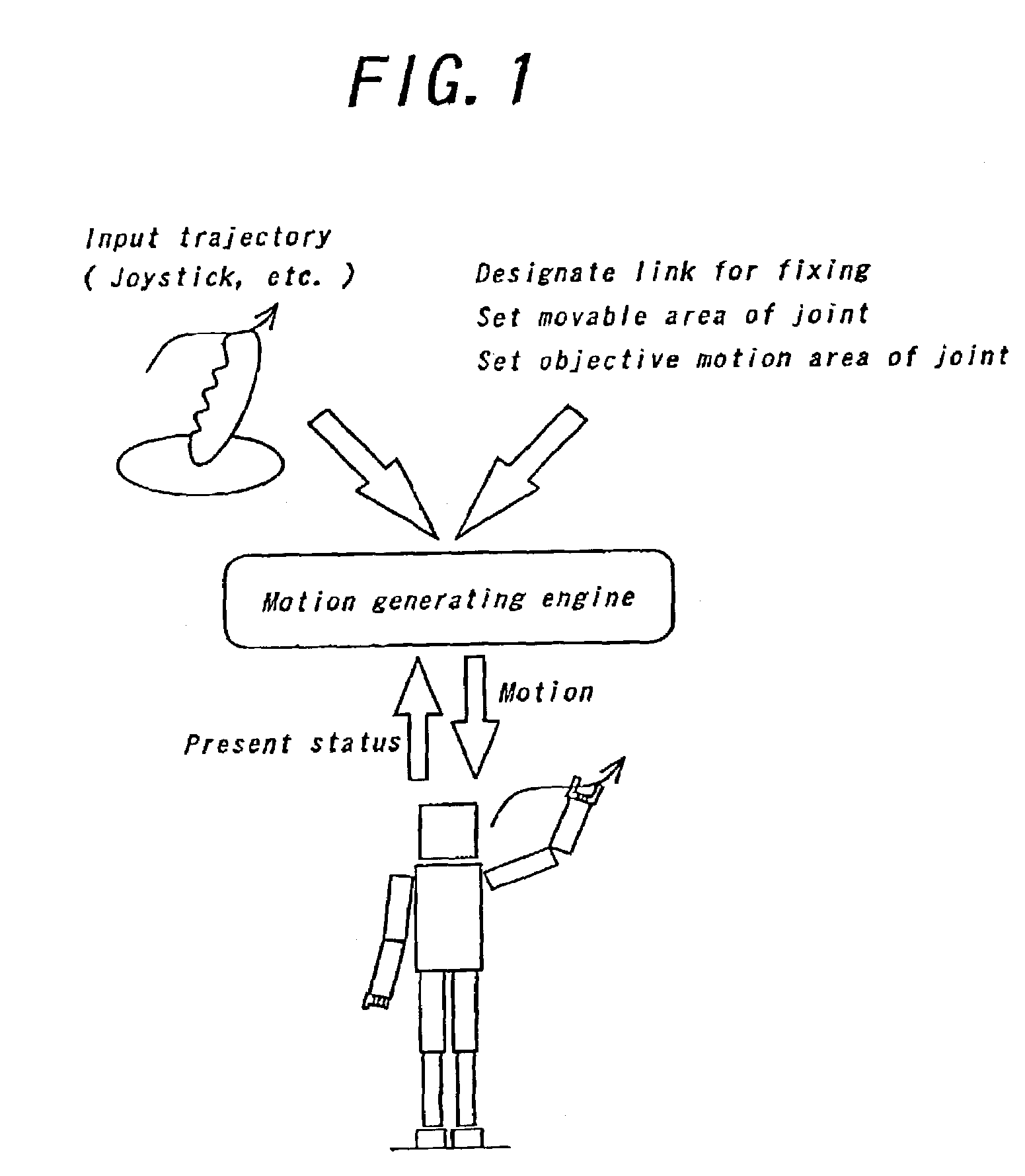 Method for generating a motion of a human type link system