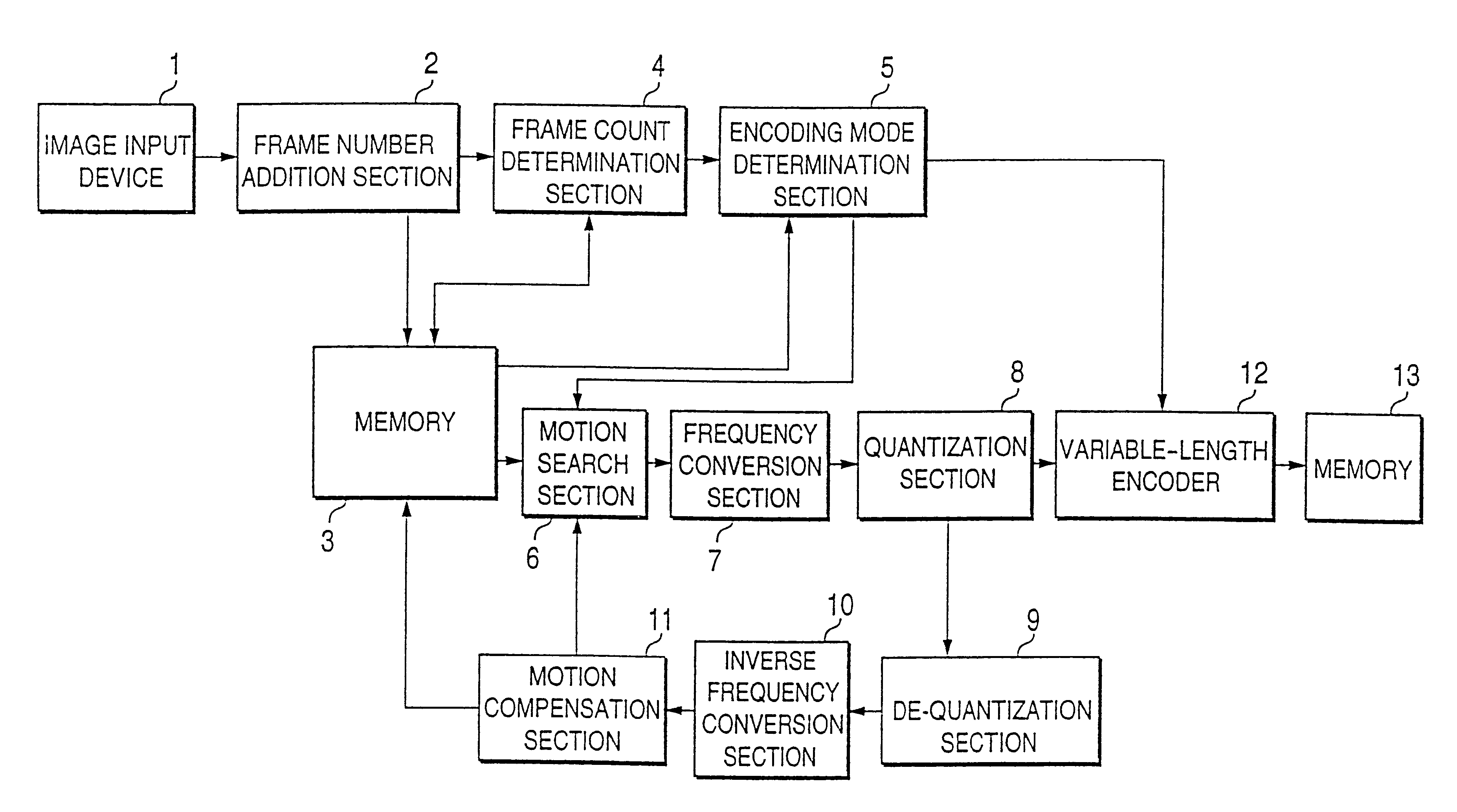 Moving-picture compressing technique