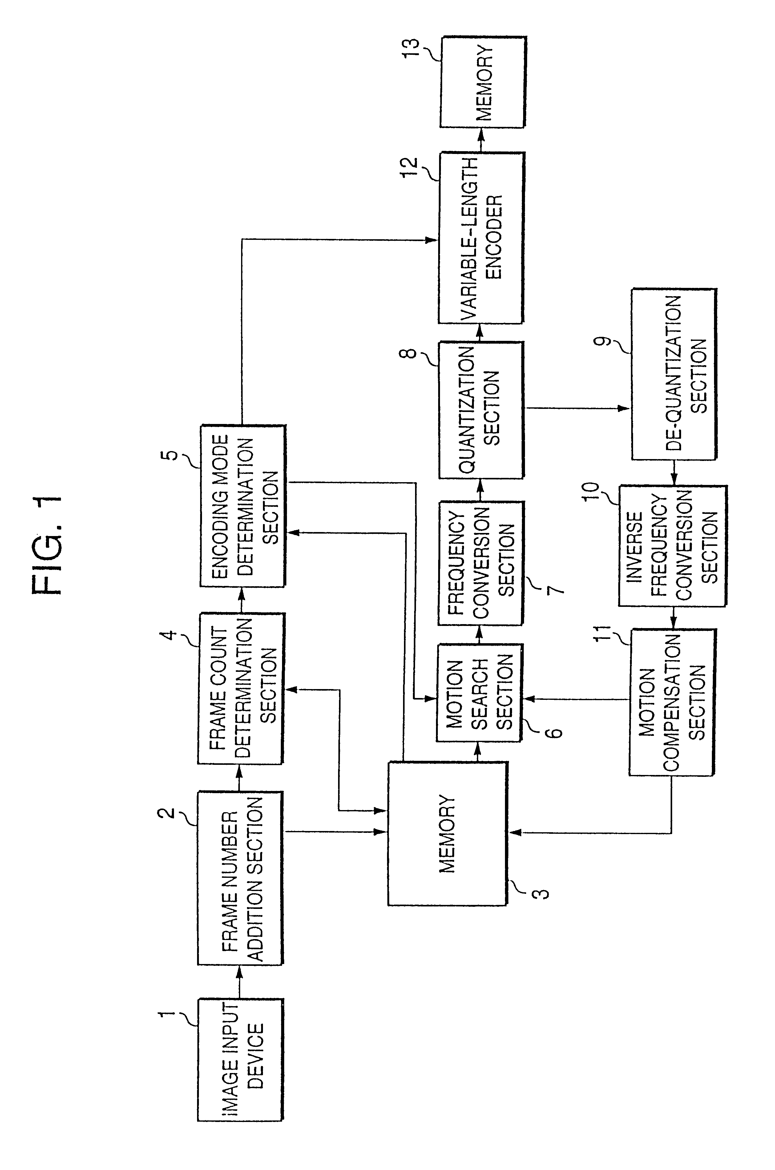 Moving-picture compressing technique