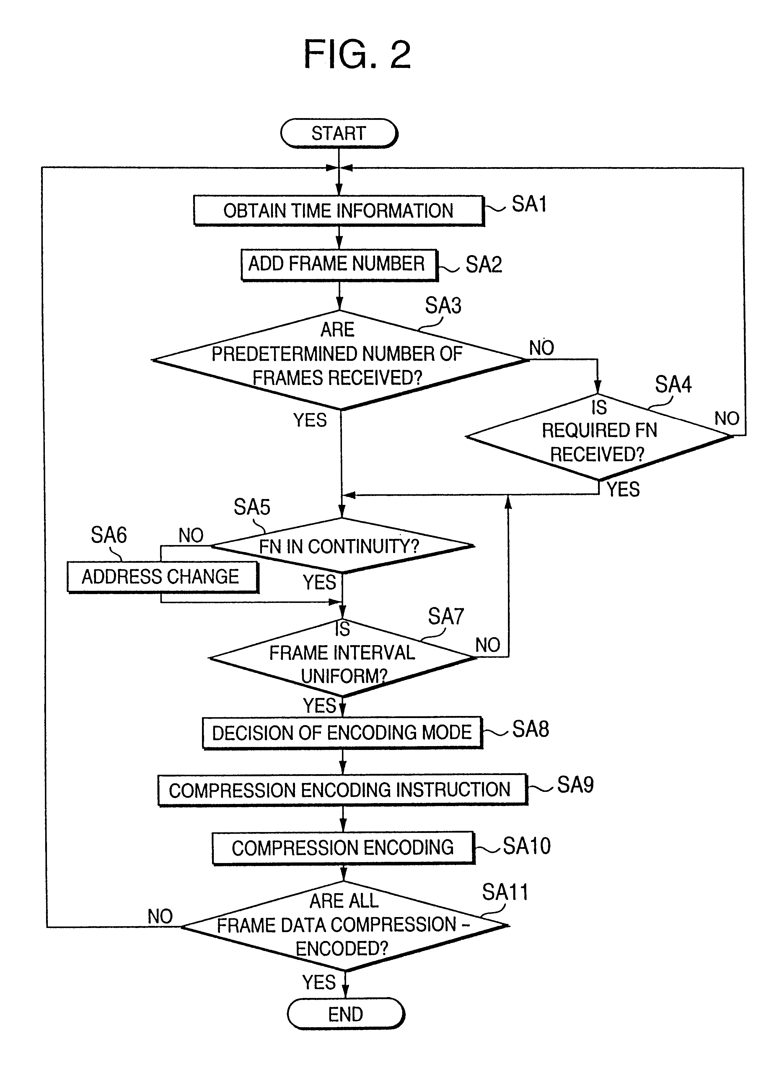 Moving-picture compressing technique