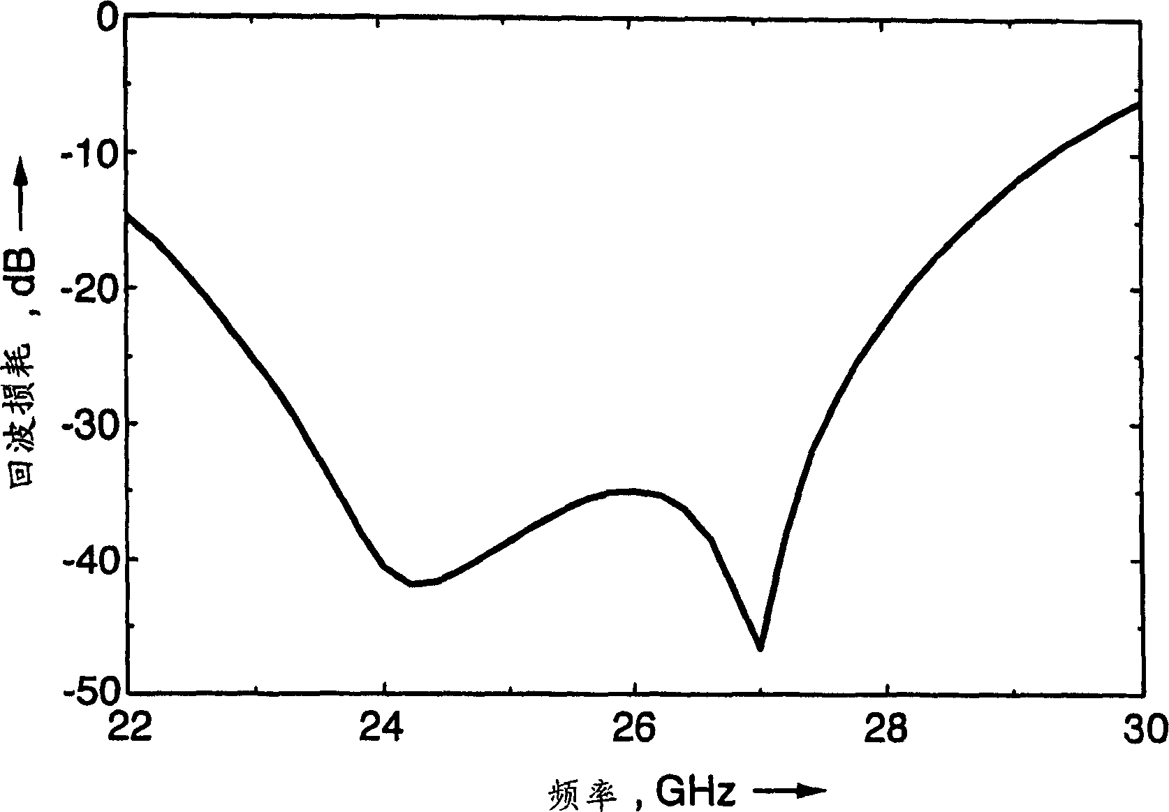 Wave guide twist