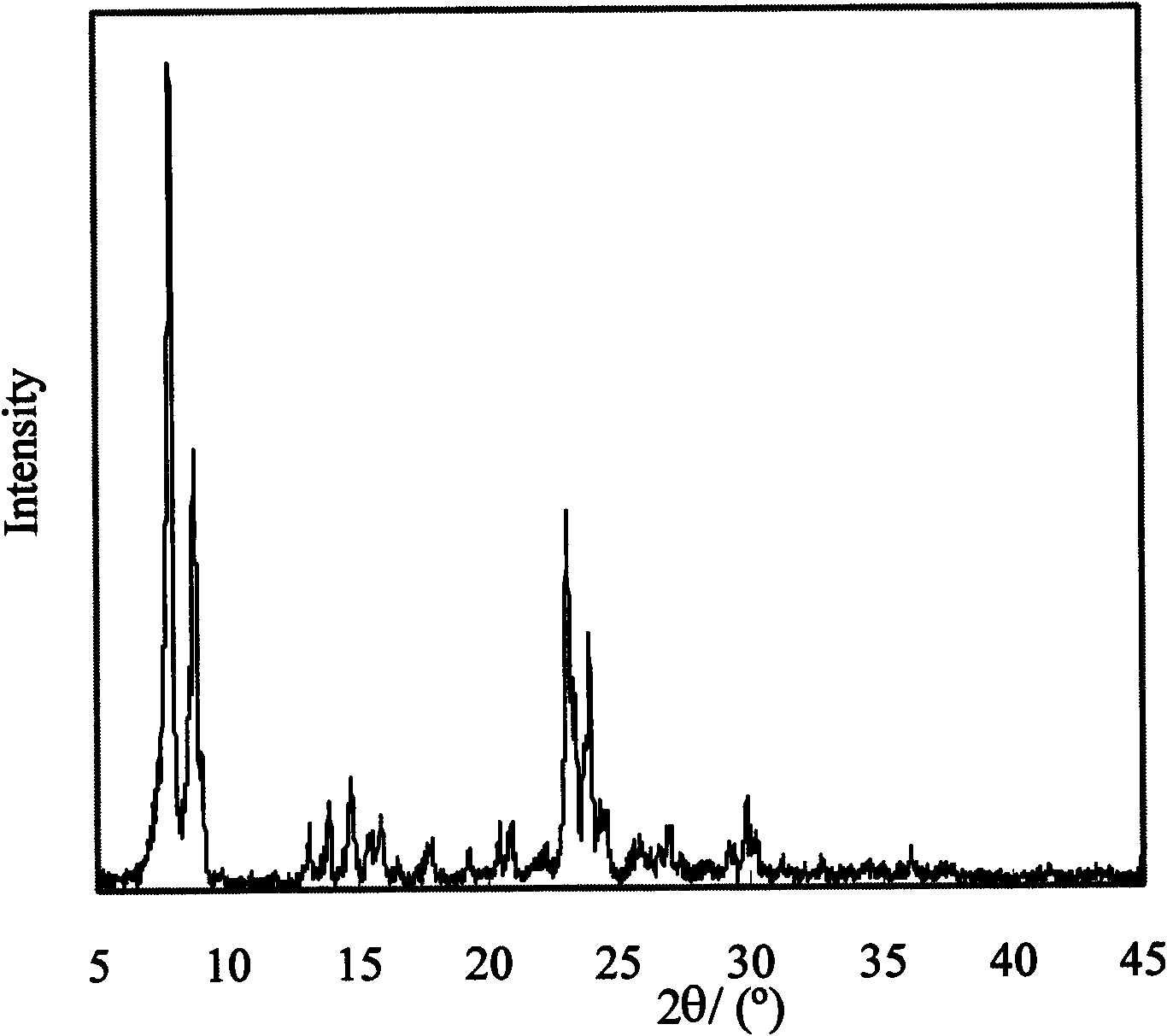 Method for preparing high-performance Silicalite-1 molecular sieve membrane by using TPABr as template agent