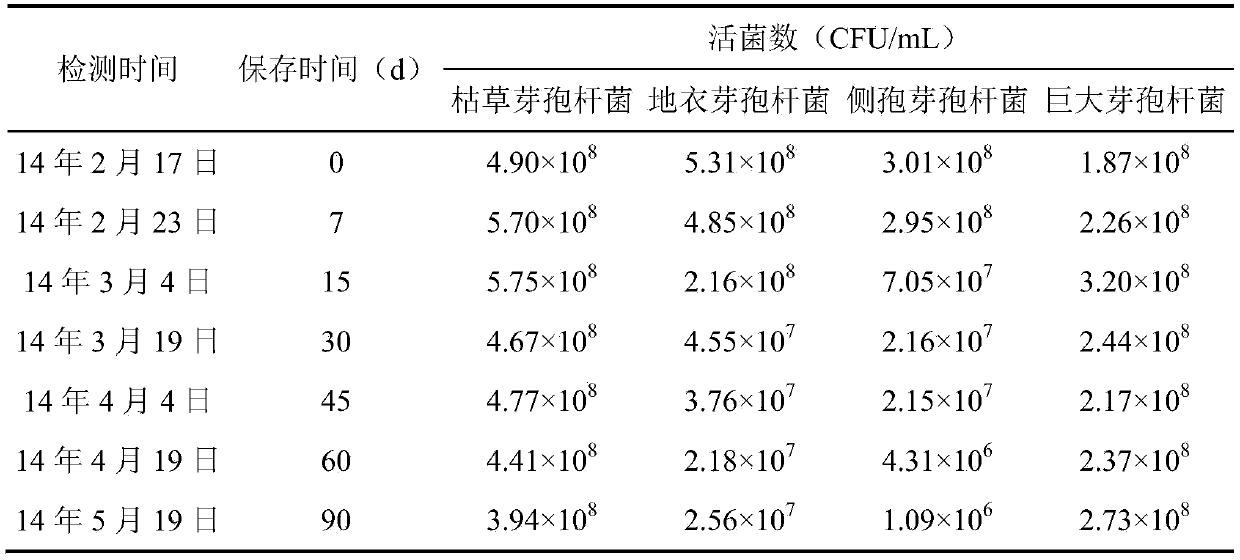 Novel digested-effluent organic liquid fertilizer and preparation method therefor