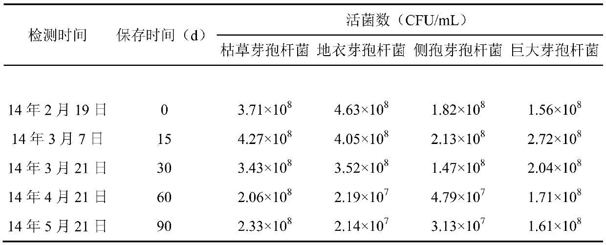 Novel digested-effluent organic liquid fertilizer and preparation method therefor