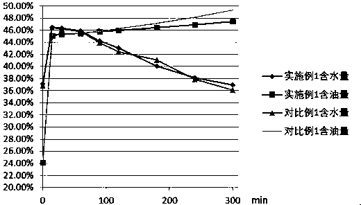 Liquid foundation with anti-blue light and color change effects and preparation method of liquid foundation