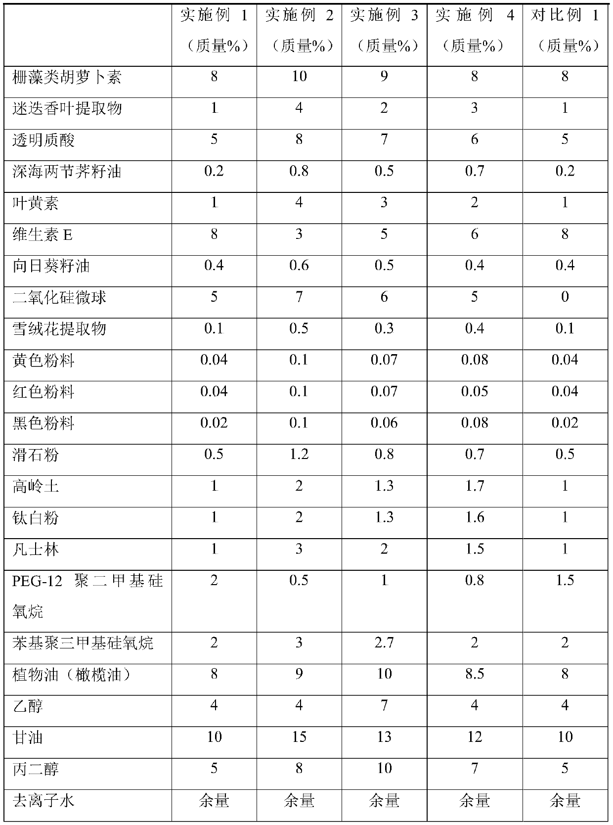 Liquid foundation with anti-blue light and color change effects and preparation method of liquid foundation