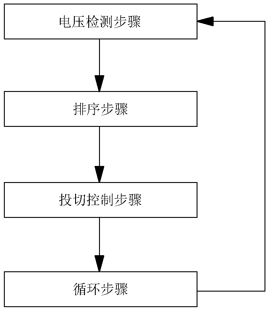 Cascading system, static voltage-sharing method and control device