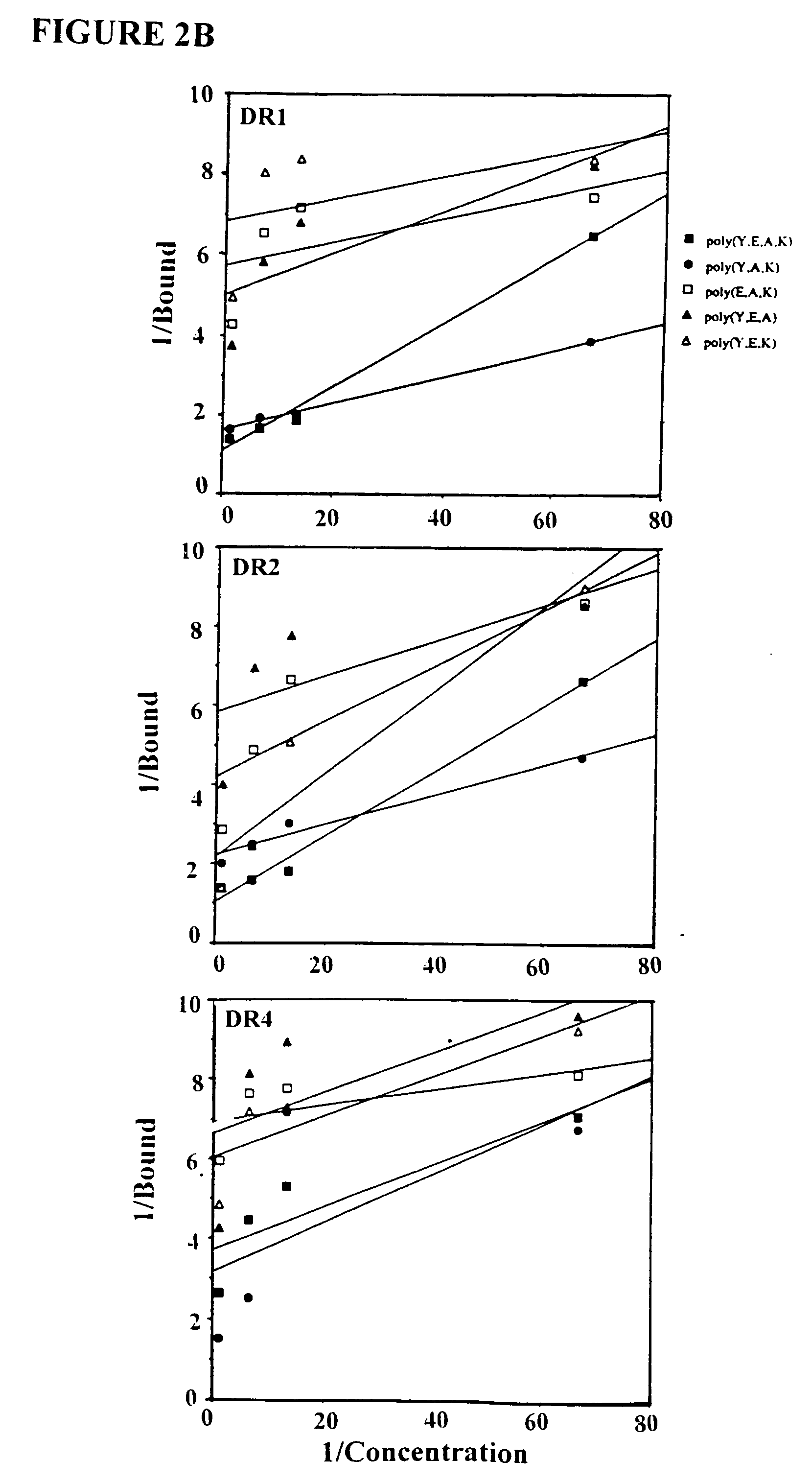 Treatment of autoimmune conditions with Copolymer 1 and related Copolymers