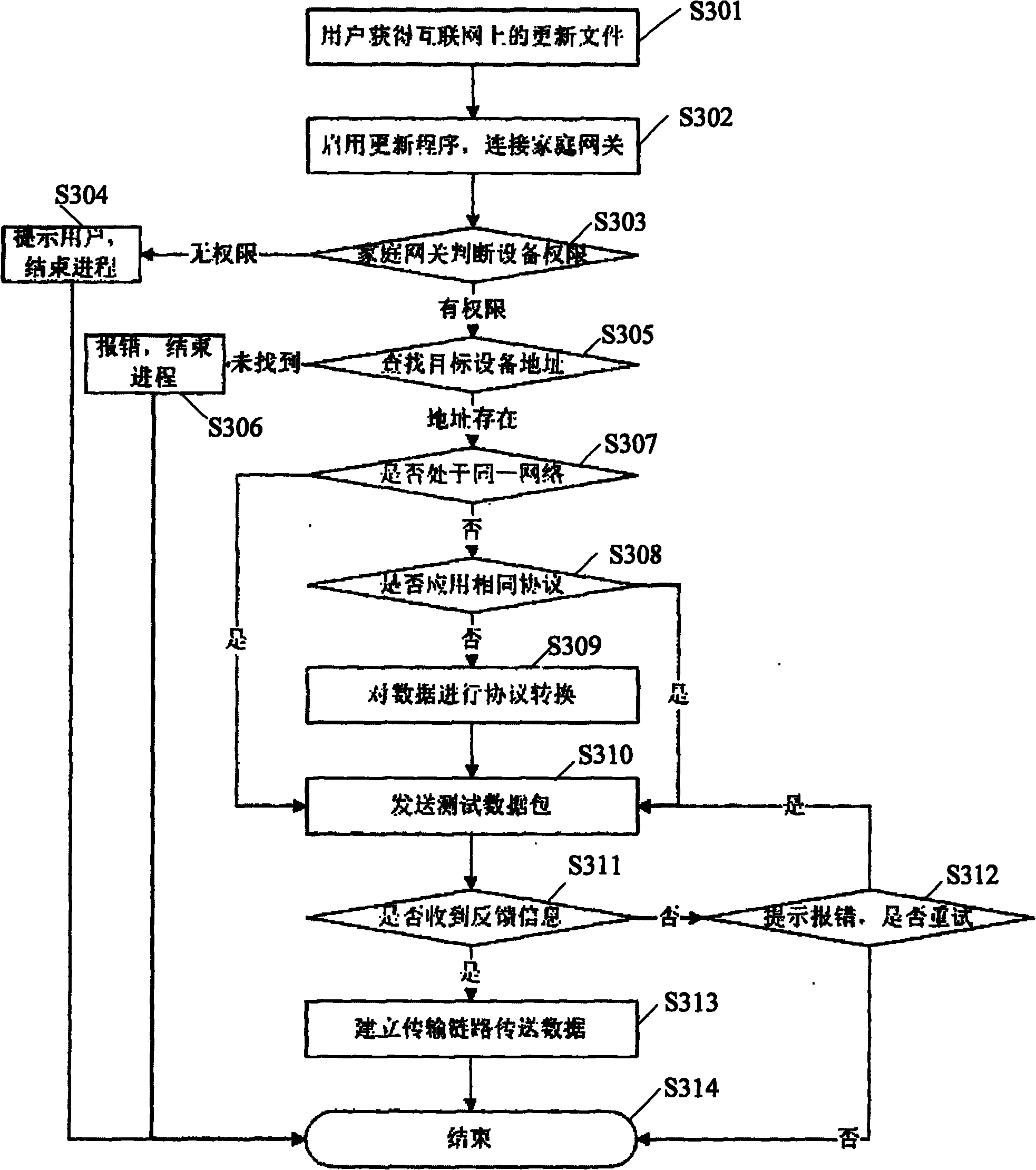 Intelligent home appliance system