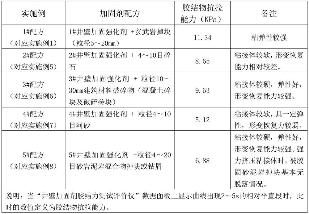 A cemented well wall reinforcement agent and its preparation method