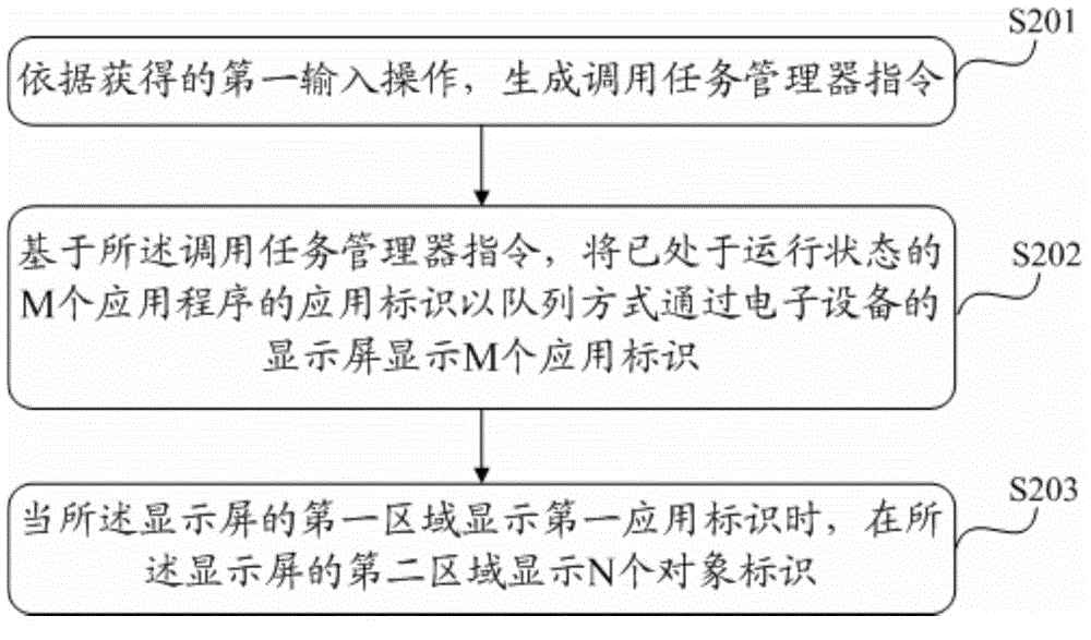 Display method and electronic device