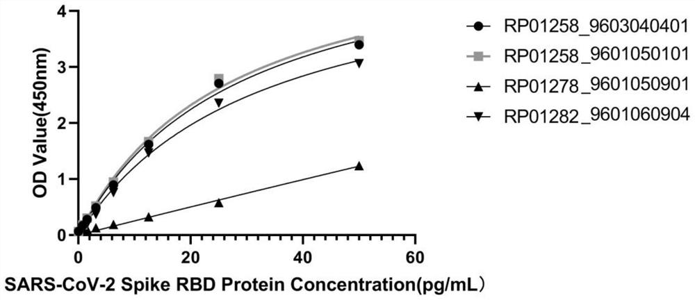 Method and kit for detecting new coronavirus IgG/IgM total antibody