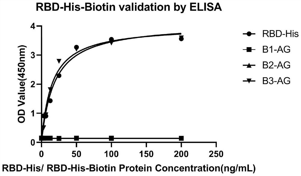 Method and kit for detecting new coronavirus IgG/IgM total antibody