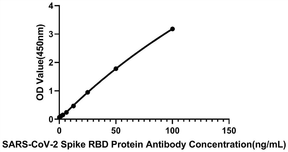 Method and kit for detecting new coronavirus IgG/IgM total antibody