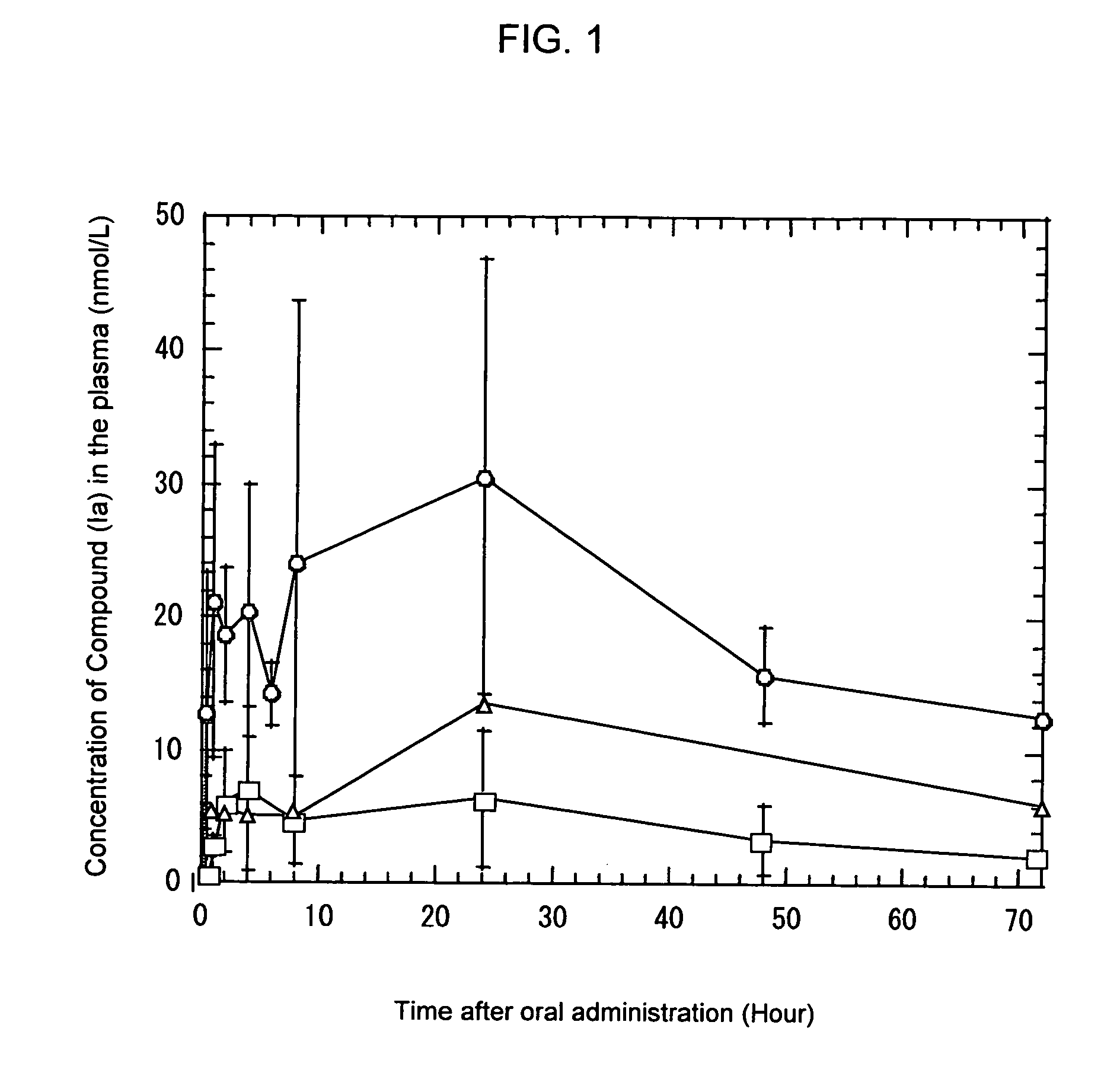 Composition improved in the solubility or oral absorbability