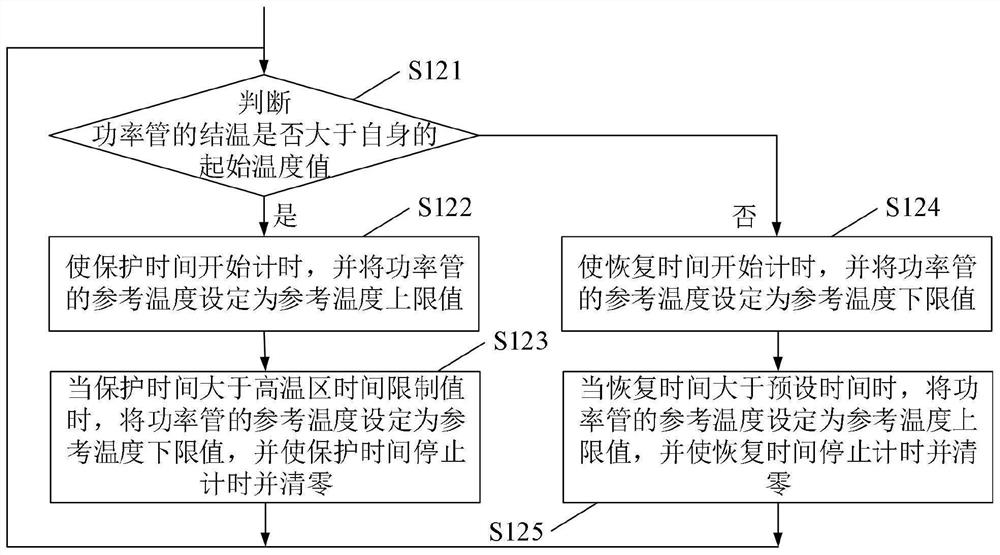 Inverter derating protection method and controller