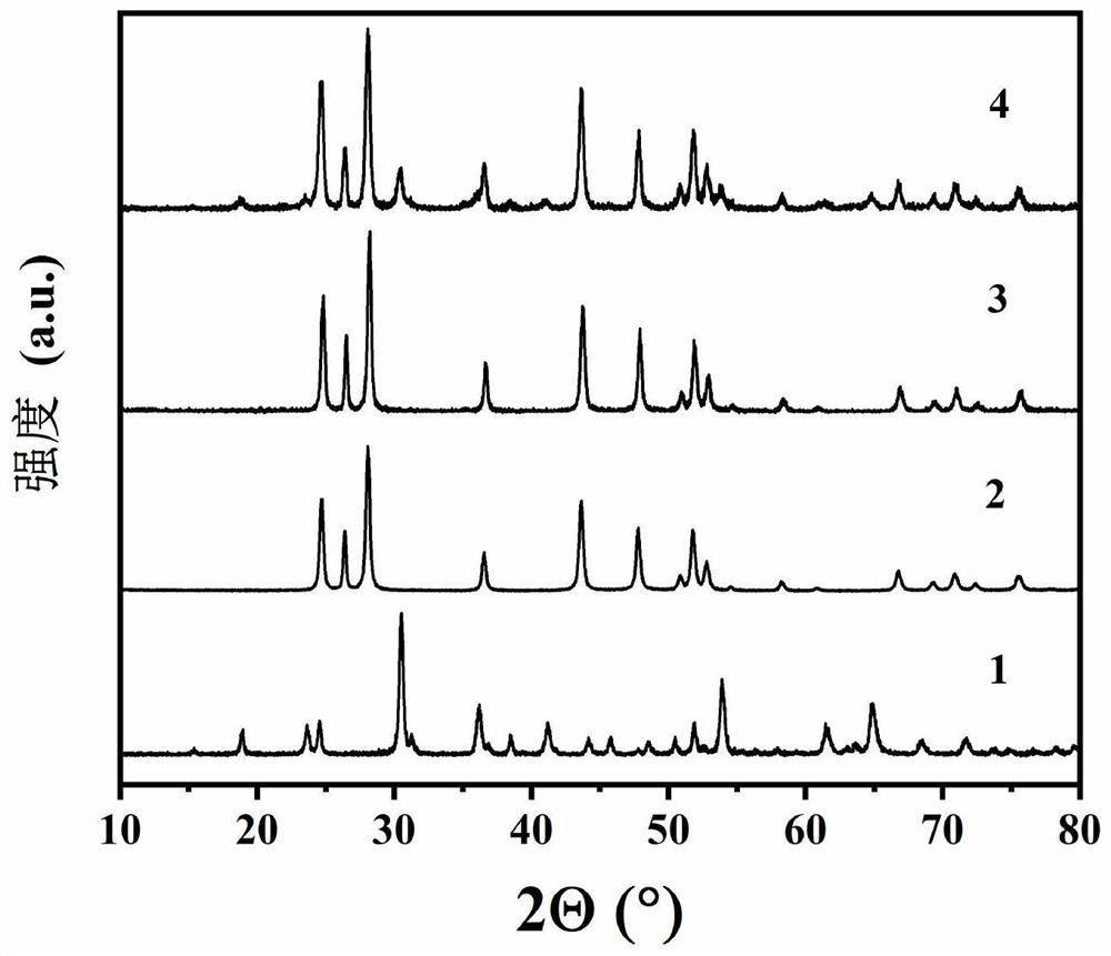 Preparation method of CoWO4-CdS one-dimensional nano composite photocatalyst and application of photocatalyst