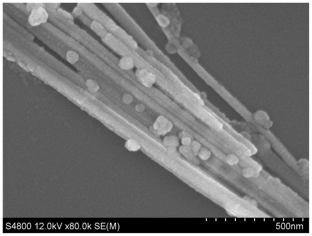 Preparation method of CoWO4-CdS one-dimensional nano composite photocatalyst and application of photocatalyst