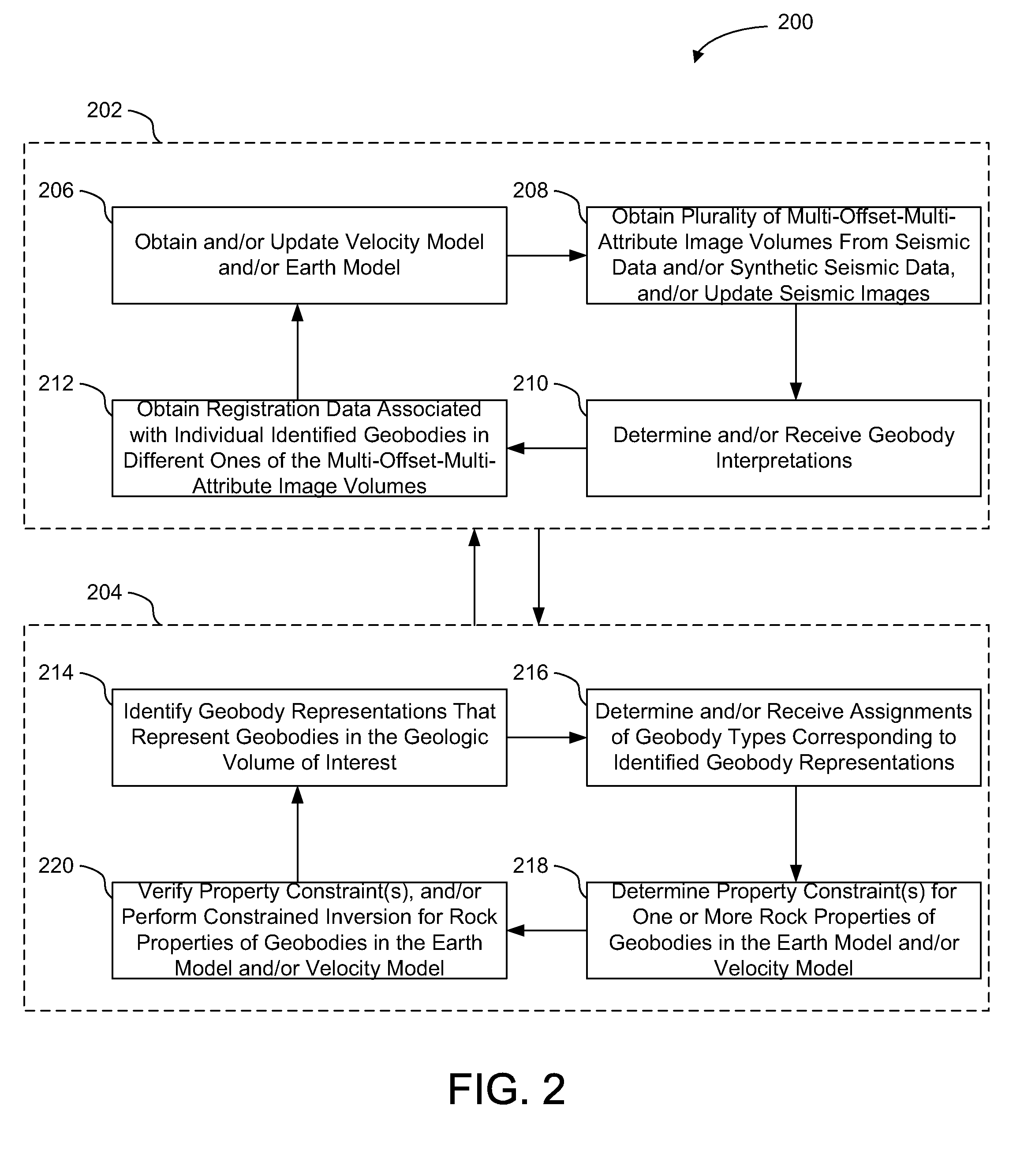 Exploitation of self-consistency and differences between volume images and interpreted spatial/volumetric context