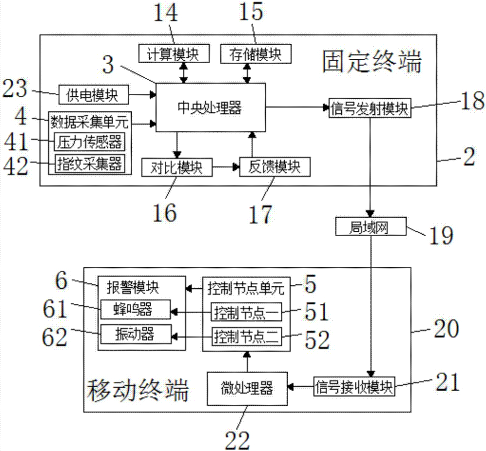 Infusion support with remote alarm function