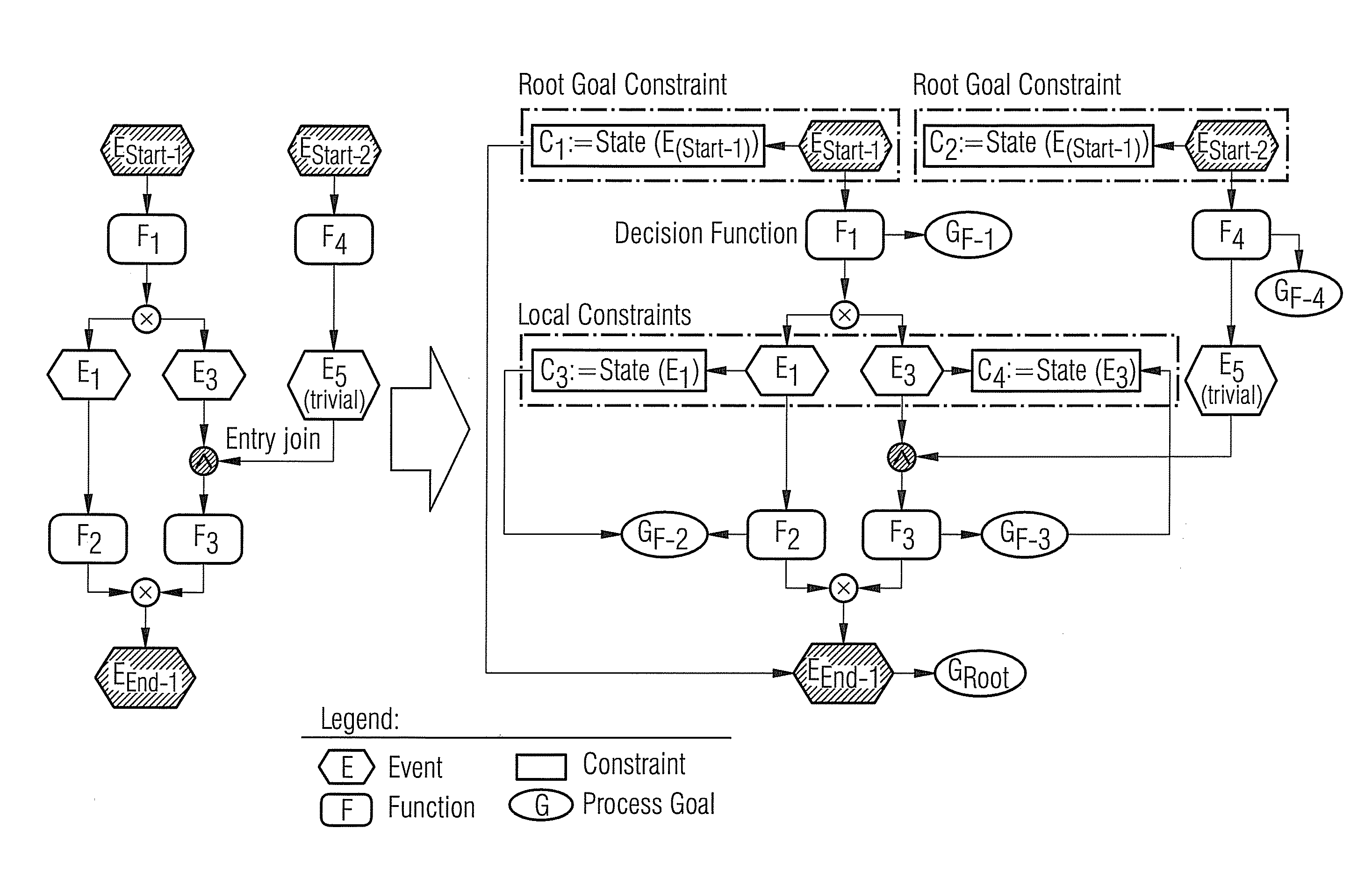 Method and an apparatus for automatic extraction of process goals