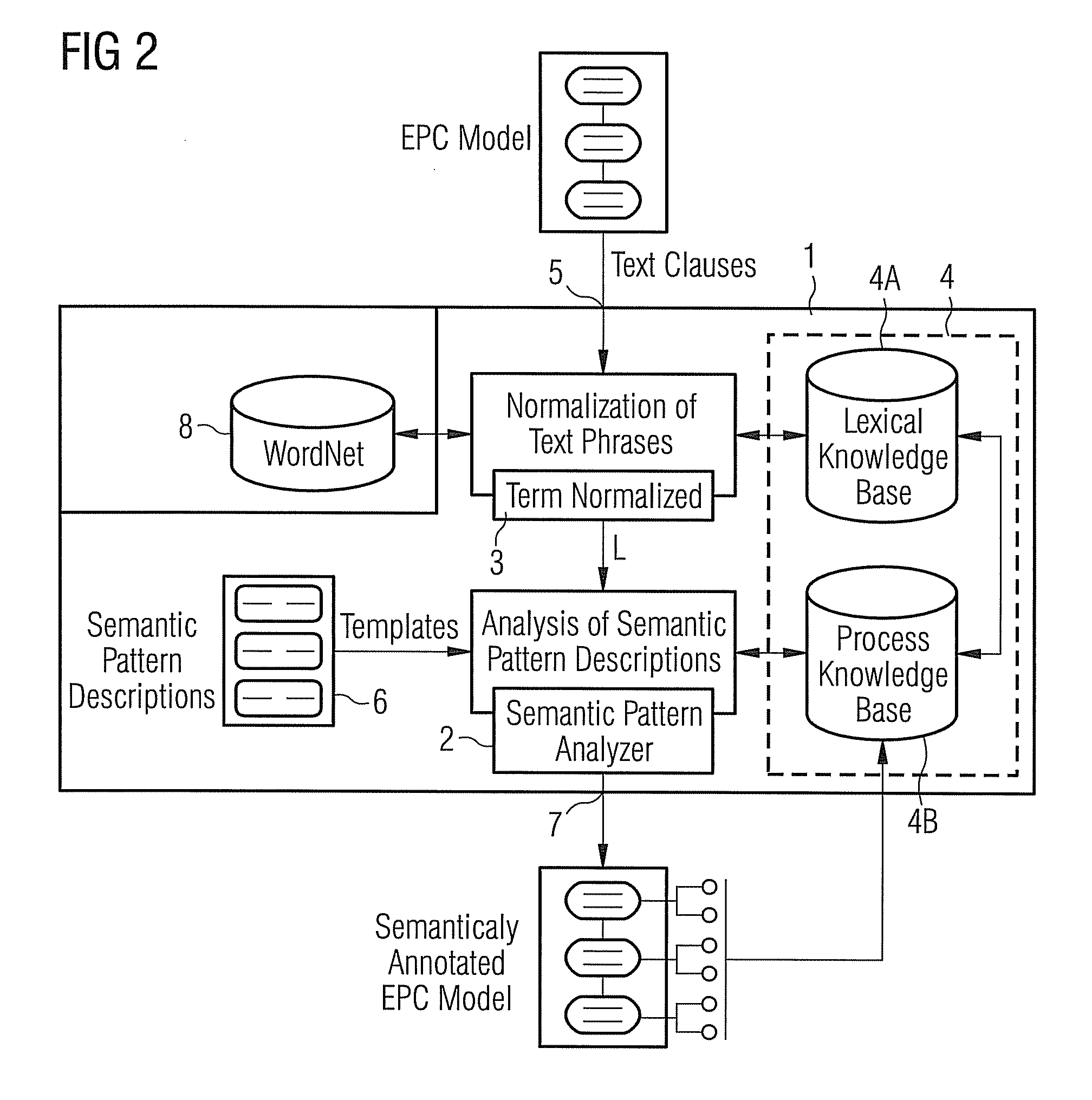 Method and an apparatus for automatic extraction of process goals