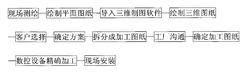 Method for realizing factory-oriented construction of architectural ornament project based on three-dimensional virtual software platform